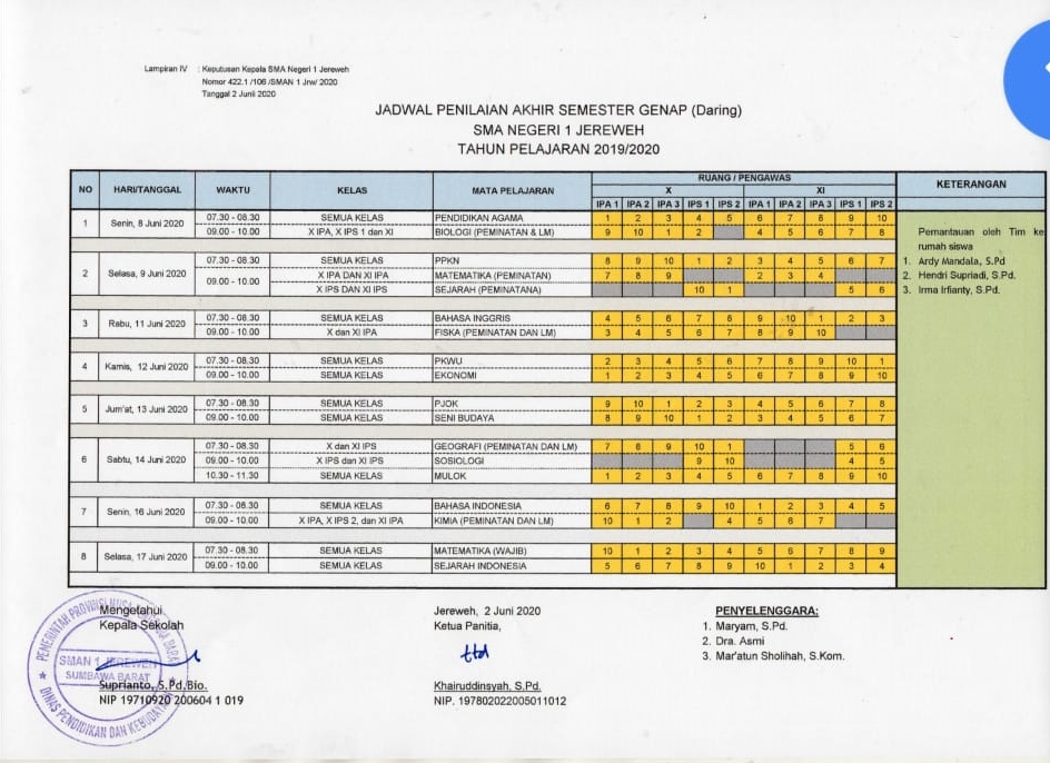 Jadwal PAT Daring