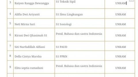 DUA BELAS ALUMNI SMANTURE LULUS SNBT
